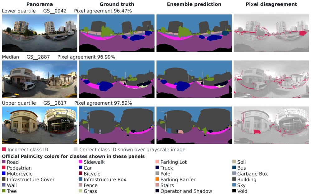 Vision Transformer Ensembles for Panoramic Street Segmentation Figure 1
