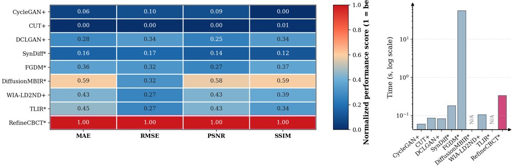 Anatomy-preserving unpaired cone-beam CT refinement for image-guided radiotherapy using pseudo-label guided diffusion Figure 1