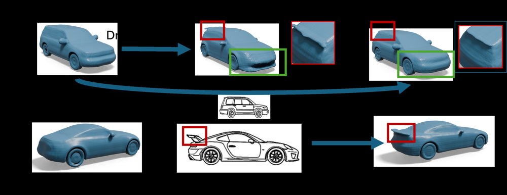 AnchorGen: Anchored Optimization for Customizable Generative 3D Design Figure 1
