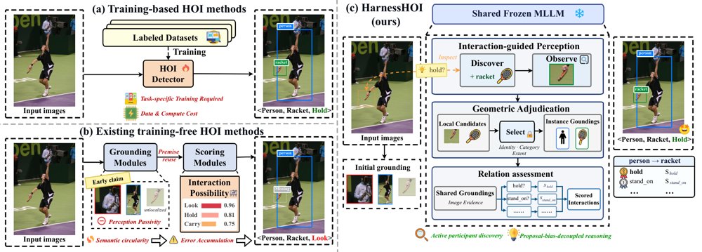 Harnessing Multimodal Large Language Models for Training-Free Human-Object Interaction Detection Figure 1