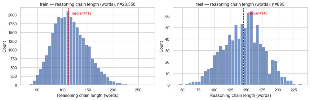 SpatialChain: A Benchmark for Auditing Spatial Reasoning Faithfulness in VLMs Figure 1