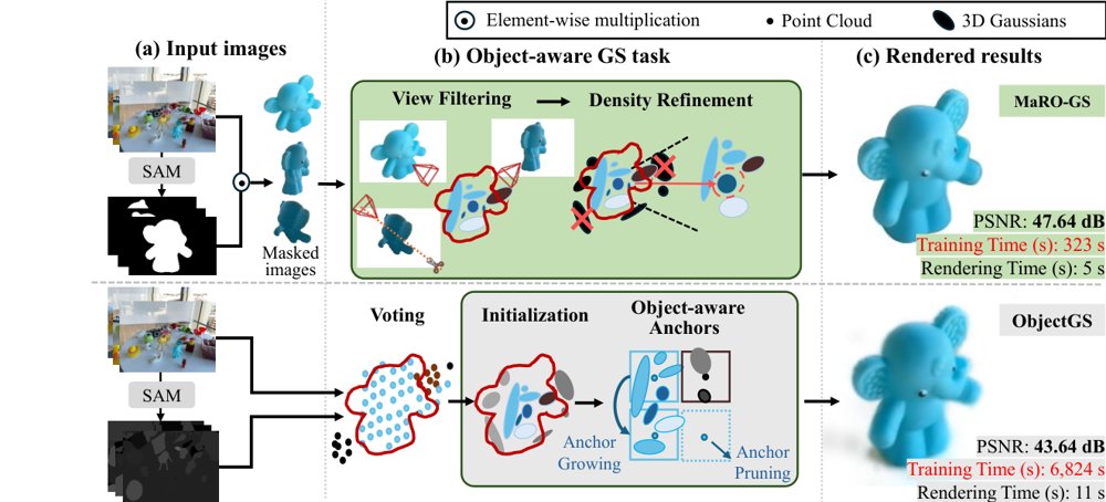 MaRO-GS: Mask-Robust Object-Centric Gaussian Splatting from Inconsistent Multi-view Masks Figure 1