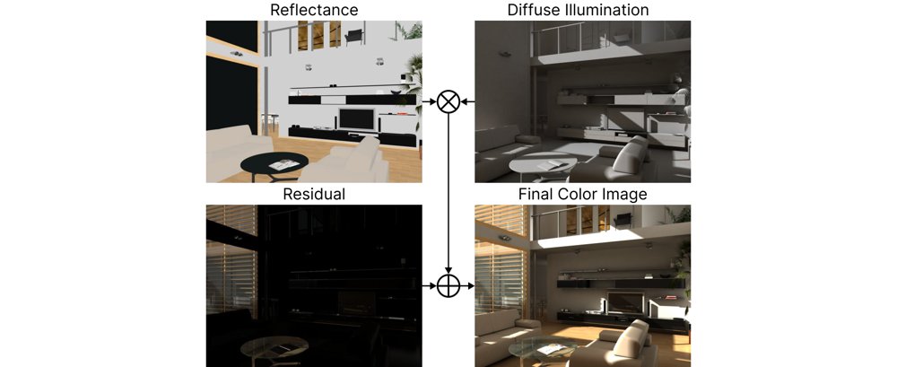 A General Pipeline for Dense Illuminant Estimation via Physically Based Synthetic Data Figure 1