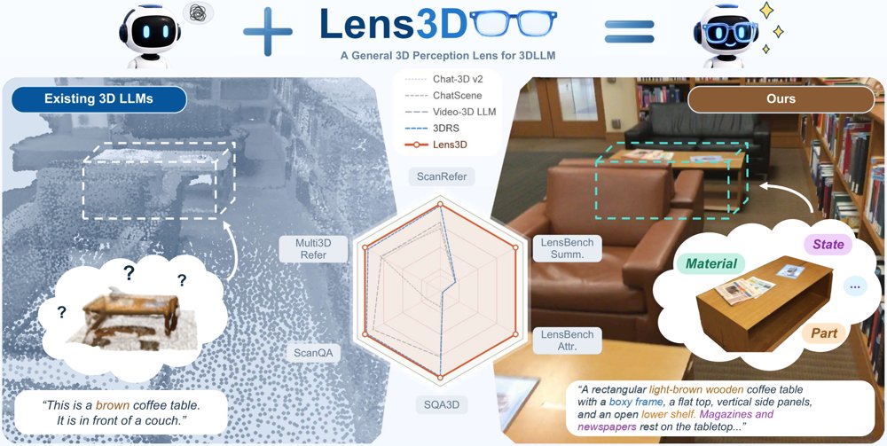 Lens3D: Target-Conditioned Visual Foveation for Fine-Grained 3D Understanding Figure 1