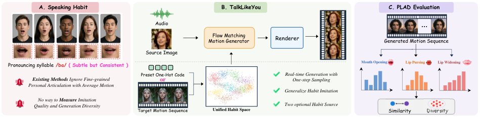 Talk Like You: Imitating How You Speak in Real-Time Talking Head Generation Figure 1