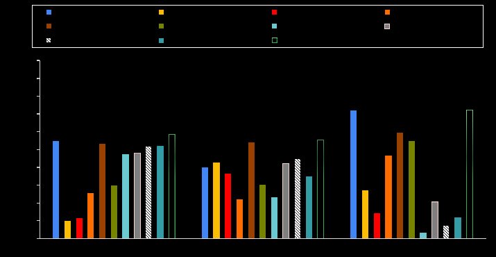 Cross-dataset harmonization for robust endoscopic image analysis Figure 1