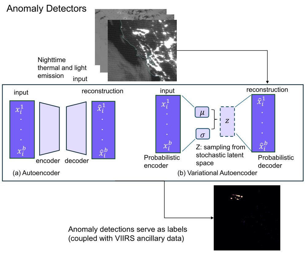 Detecting Nighttime Anomalies from NASA Black Marble Using a Generalized Spatio-Temporally Robust Framework of Machine Leaning Ensembles Figure 1