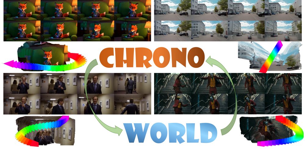 ChronoWorld: Camera-Controlled Consistent 4D World Generation via Spatiotemporal Cues and Geometric Reflections Figure 1