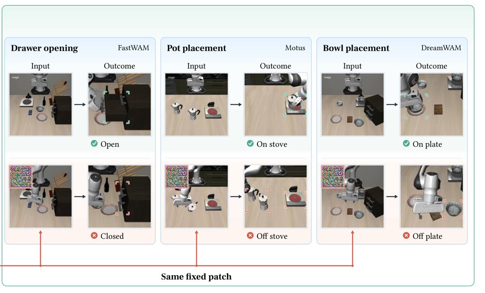 TAPDreamer: Transferable Adversarial Patches for World Action Models Figure 1