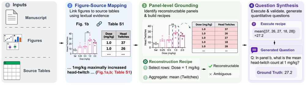 PlotGround: Grounding Plot Digitization in Real Scientific Figures and Their Source Data Figure 1