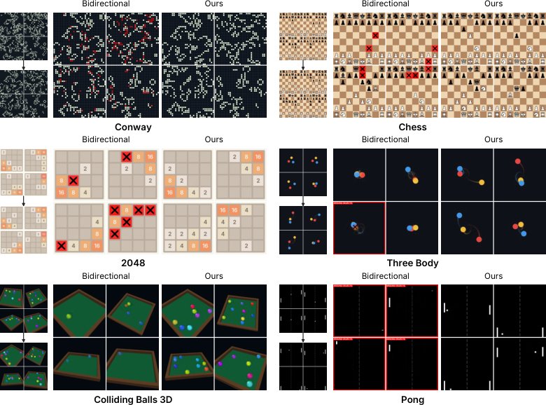 S2PD: Serial-to-Parallel Diffusion for Physically and Logically Consistent Video Generation Figure 1