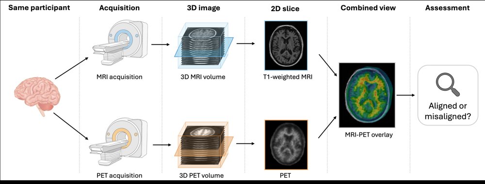 Medical Image Alignment Assessment as a Test of Generalist Visual Reasoning in Frontier Multimodal Models Figure 1