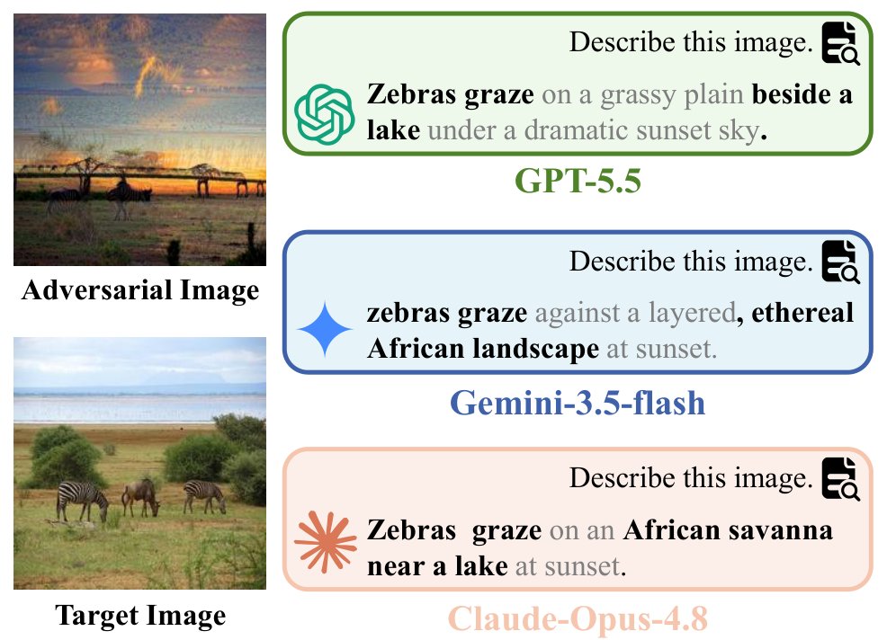 Visual-Invariance-Augmented Feature Optimal Alignment for Transferable Adversarial Attacks against Closed-Source MLLMs Figure 1