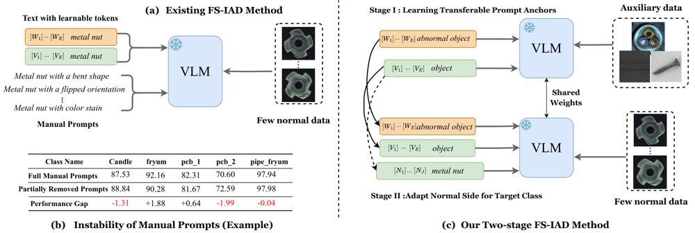 Anchor and Adapt: Asymmetric Prompt Adaptation for Few-Shot Industrial Anomaly Detection Figure 1