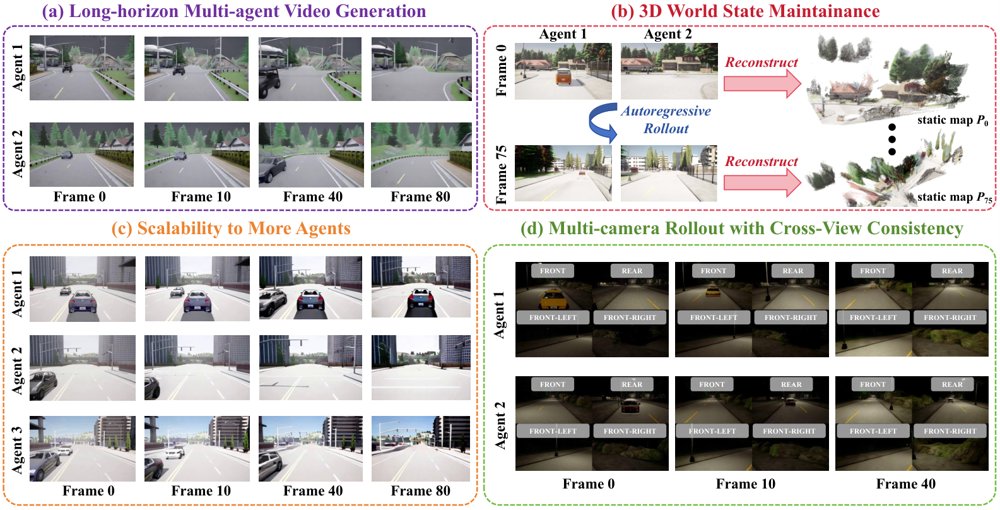 Artemis: Geometry-Grounded Multi-Agent Driving World Models with Shared 3D State and Progressive Memory Update Figure 1