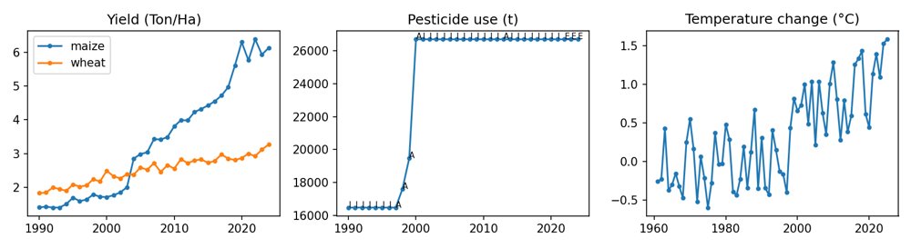 Crop Yield Prediction for Punjab, Pakistan: A Tree-Ensemble and Leaf-Health Prototype, and What Random Validation Hides Figure 1