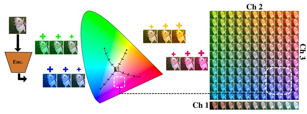 On Color Alignment in VAE Latent Spaces and Its Applications Figure 1