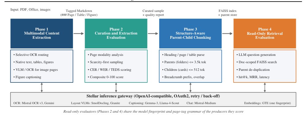 Smart Content Ingestion for Generative AI Workloads Figure 1
