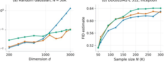 Sample-Optimal Estimation of the Fréchet Inception Distance Figure 1