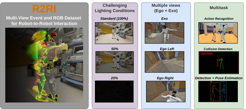 R2RI: A Multi-View Event and RGB Dataset for Robot-to-Robot Interaction Figure 1