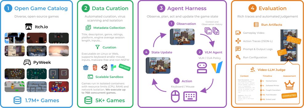 PlaySuite: A Large-Scale Benchmark for Interactive Visual Intelligence Figure 1