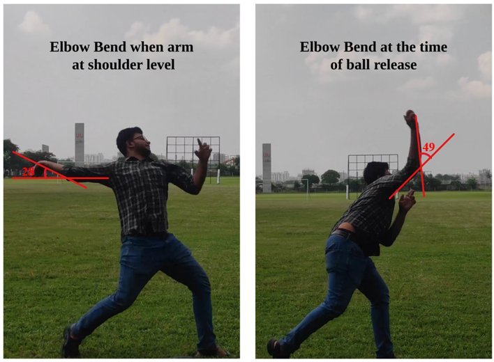 Deep Learning Based Illegal Bowling Action Detection Figure 1