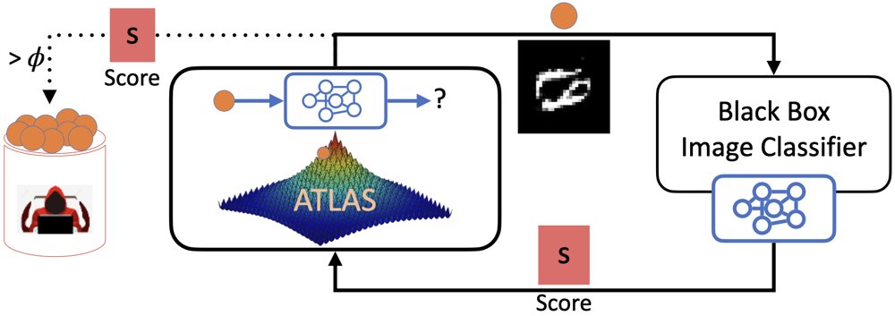 ATLAS-AL: Adaptive Trust-Region for Latent Adversarial Searches via Active Learning Figure 1