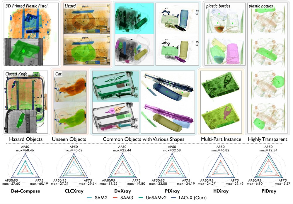 Localize Any Object in X-Ray Security Scans without Human Annotation Figure 1
