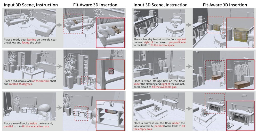 ElasticFit: Fit-Aware 3D Object Insertion via VLM Reasoning and Generative Adaptation Figure 1