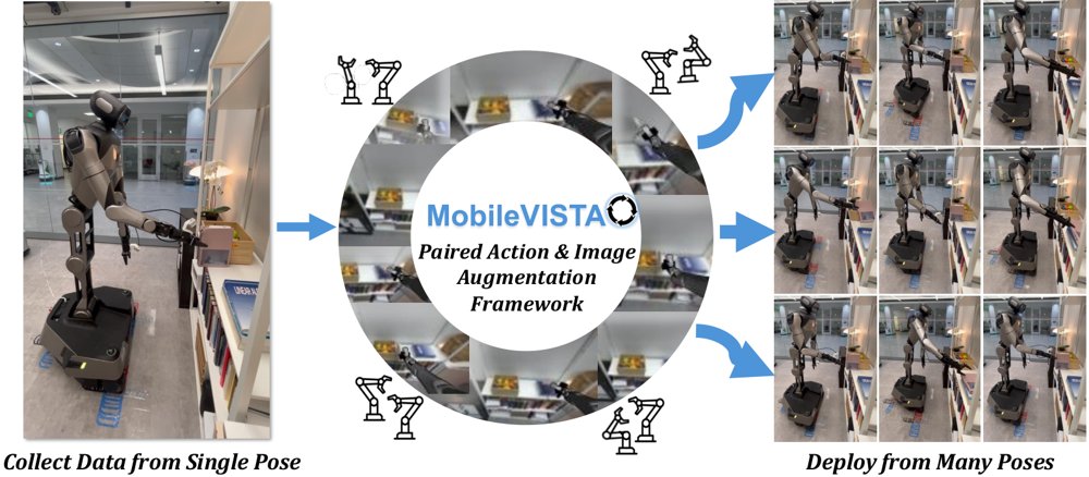MobileVISTA: Generative Data Augmentation for Pose Generalization in Mobile Manipulation Figure 1