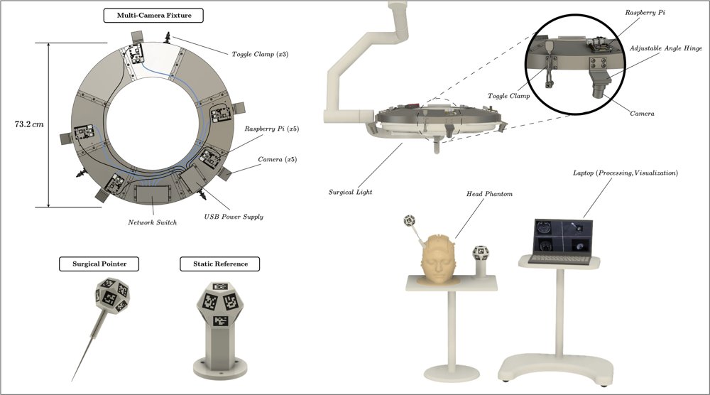 LARK: A Low-Cost, Accurate, Occlusion-Resilient, Kalman Filter-Assisted Tracking System for Image-Guided Surgery Figure 1