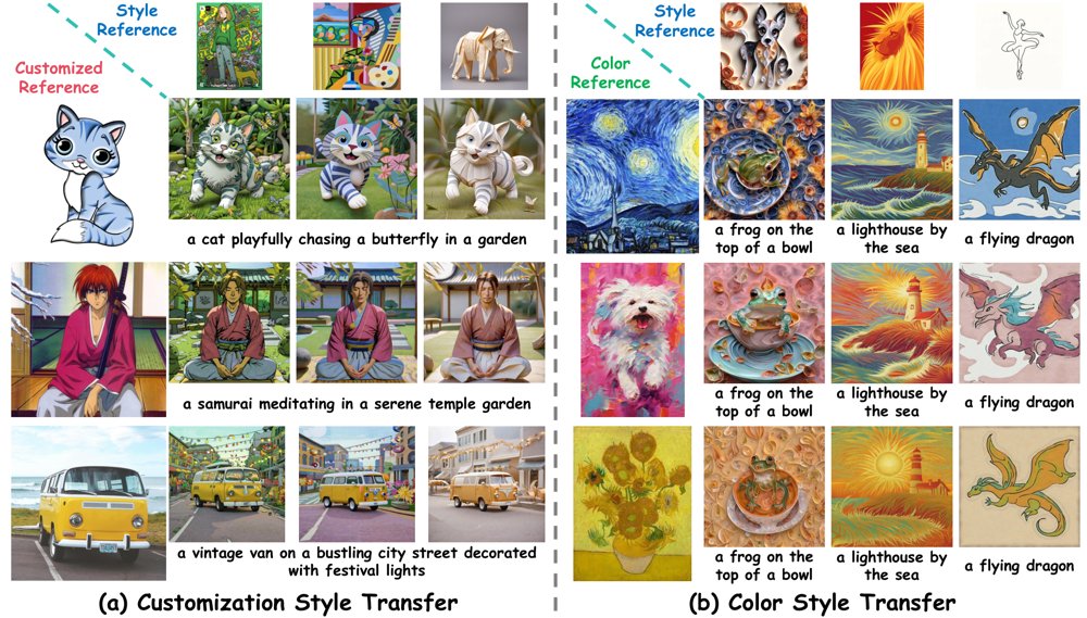 Disentangling Dual Image References in Frequency Aware Diffusion Models for Personalized Generation Figure 1