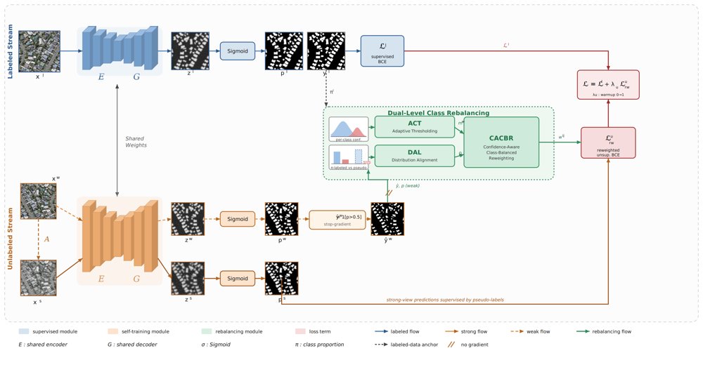 RBMatch: Dual-Level Class Rebalancing for Semi-Supervised Building Footprint Extraction Figure 1