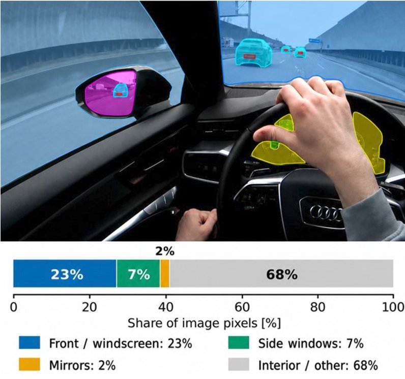 From Laboratory to Road: Evaluating Wearable Gaze Accuracy for Driving Figure 1
