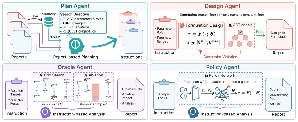 CueRator: Agentic Search for Symbolic Rules to Adapt Frozen Multimodal Encoders Figure 1