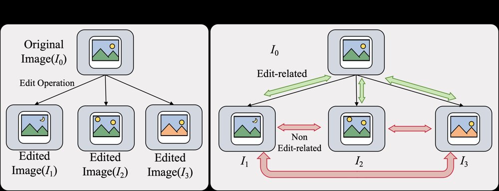 Can We Model the Artifacts Explicitly? Disentangle Artifacts via Pairwise Edit Relations for Image Manipulation Localization Figure 1