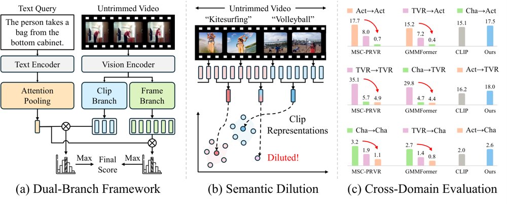 TF-PRVR: Training-Free Partially Relevant Video Retrieval Figure 1