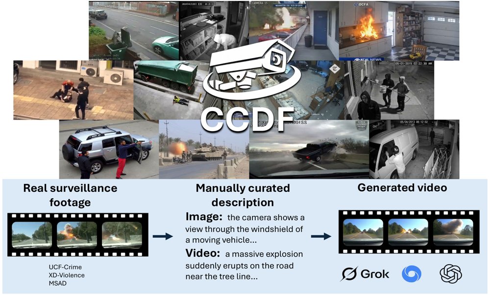 CCDF: A Benchmark Dataset for Deepfake Detection in Real-World Surveillance Footage Figure 1