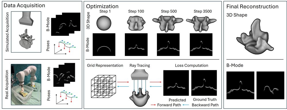 UltraDiff: Differentiable Ray Tracing in Ultrasound for Shape Optimization Figure 1