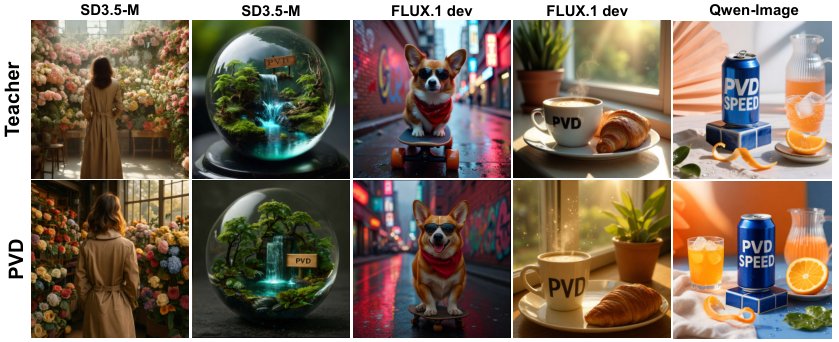 Two Halves are More than One: Phase-wise Velocity Distillation for Fast and High-Quality Image Generation Figure 1