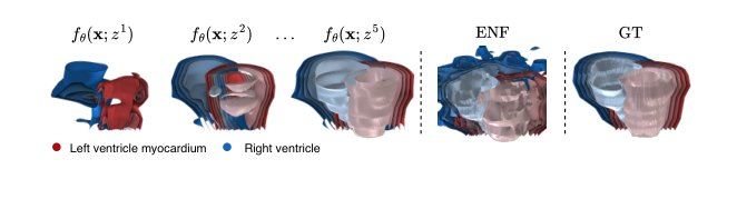Optimization Encoders: Rethinking Second-Order Meta-Learning for Neural Fields Figure 1