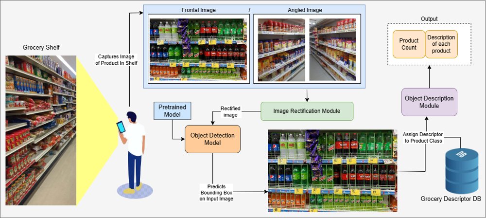 Supermarket Product Detection and Recognition: Utilizing Deep Learning with Rectified Imagery Figure 1