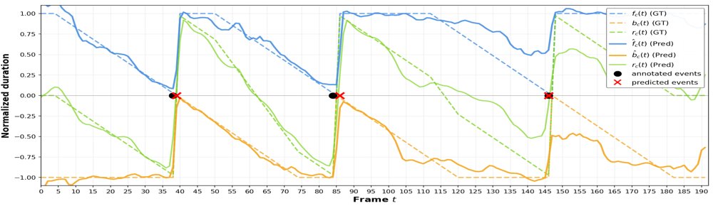 Event Detection in Table Tennis Videos using 2D Keypoints Figure 1