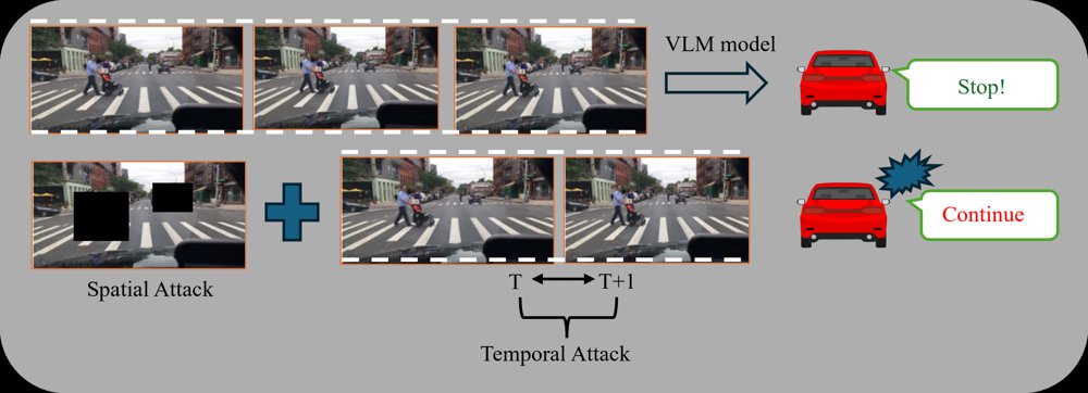 Transferable Spatial Temporal Coherence Adversarial Attack on Black-Box Vision Language Models for Autonomous Driving Figure 1