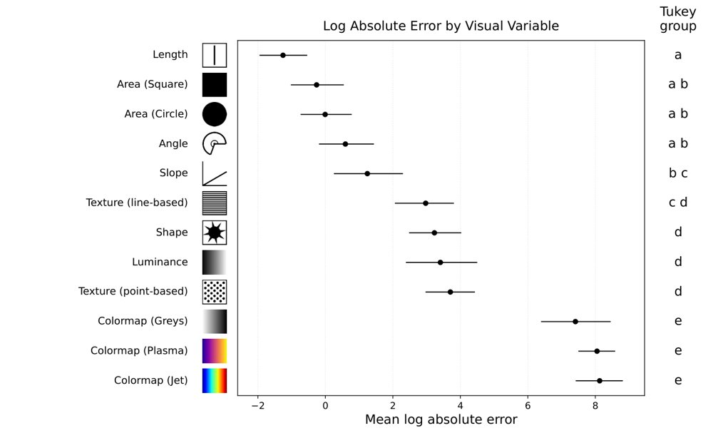 A Stevens's Power Law Check-up of GPT-5.5's Image-Based Visualization Reading Figure 1