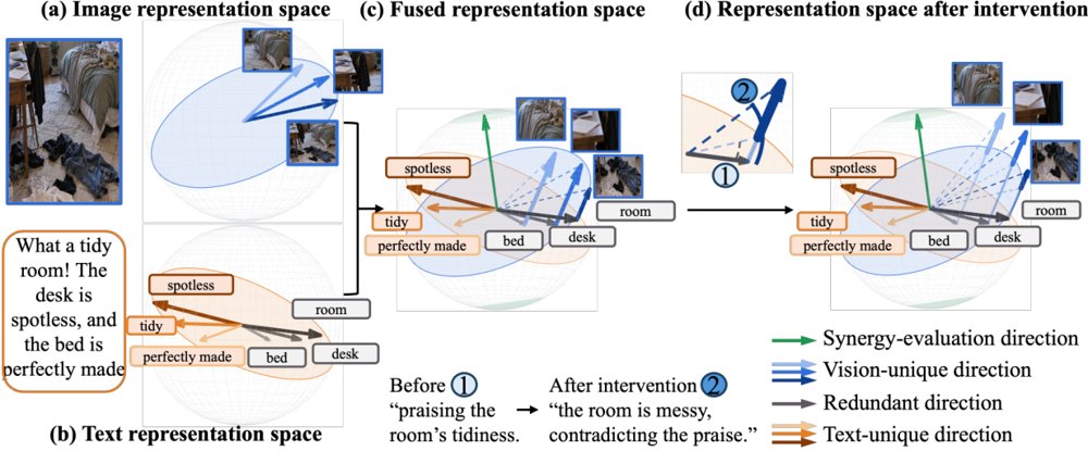 GeoPID: Decomposing and Steering Visual Information in Vision-Language Models Figure 1