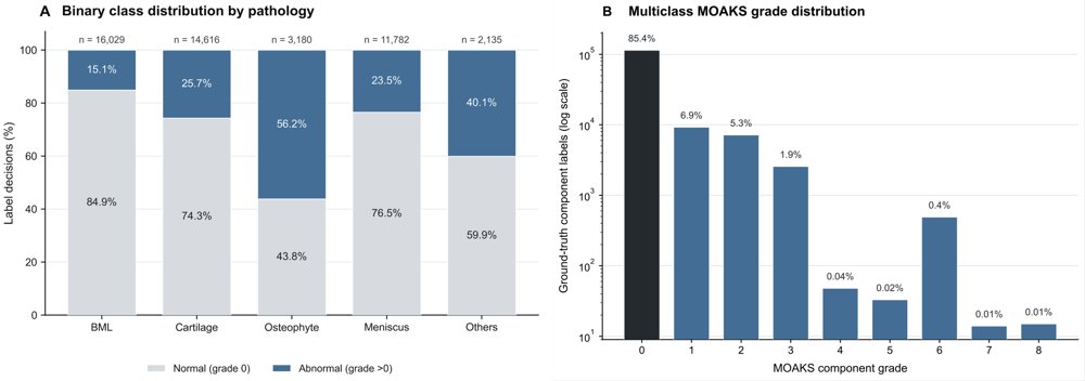 Knee3DVLM: Dual-Sequence Full-Volume Vision-Language Modeling for Comprehensive Knee MRI Assessment Figure 1