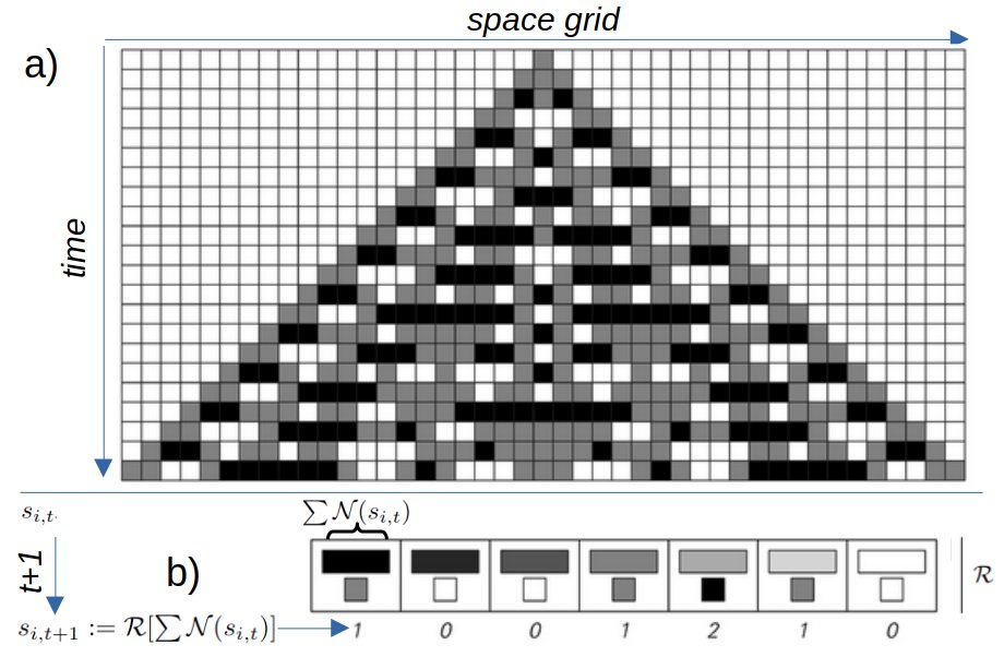 2D Spatial Reasoning with Adaptive Neural Cellular Automata Figure 1