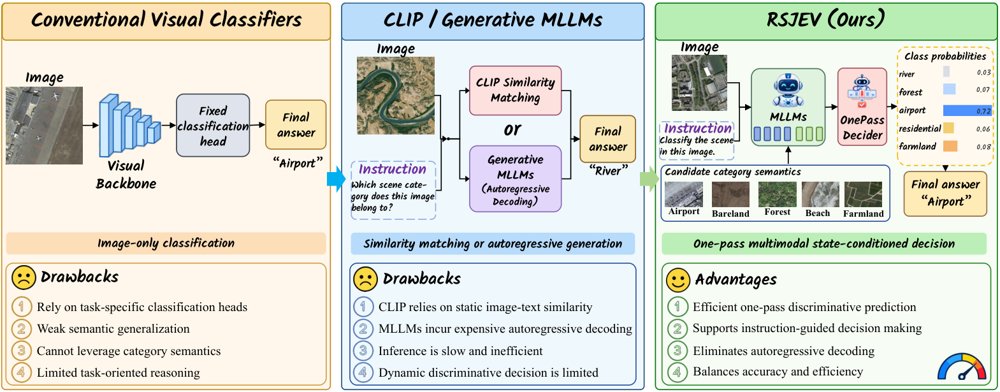 RSJEV: Discriminative Remote Sensing Scene Classification with Multimodal Large Language Models Figure 1