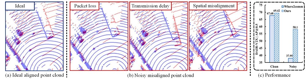Sparse2comm: Towards Robust Cooperative 3D Object Detection Figure 1